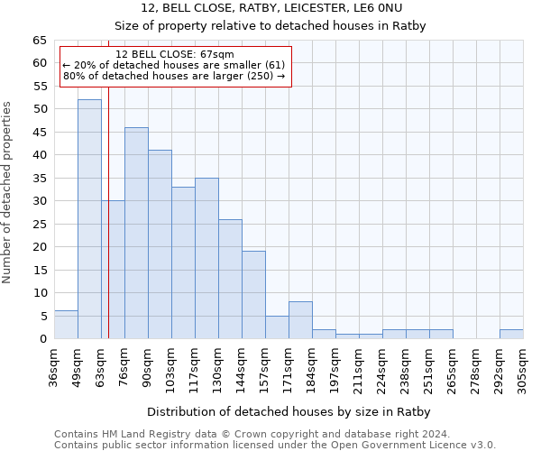12, BELL CLOSE, RATBY, LEICESTER, LE6 0NU: Size of property relative to detached houses in Ratby