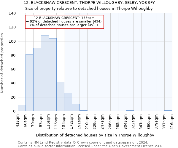 12, BLACKSHAW CRESCENT, THORPE WILLOUGHBY, SELBY, YO8 9FY: Size of property relative to detached houses in Thorpe Willoughby