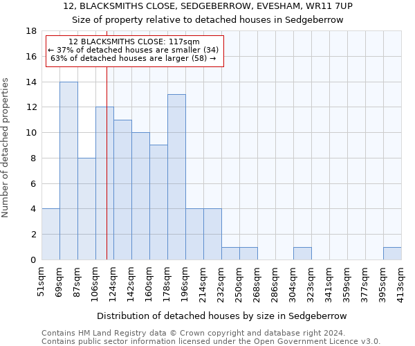 12, BLACKSMITHS CLOSE, SEDGEBERROW, EVESHAM, WR11 7UP: Size of property relative to detached houses in Sedgeberrow