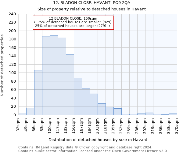12, BLADON CLOSE, HAVANT, PO9 2QA: Size of property relative to detached houses in Havant