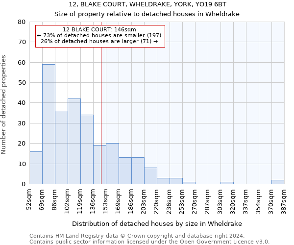 12, BLAKE COURT, WHELDRAKE, YORK, YO19 6BT: Size of property relative to detached houses in Wheldrake