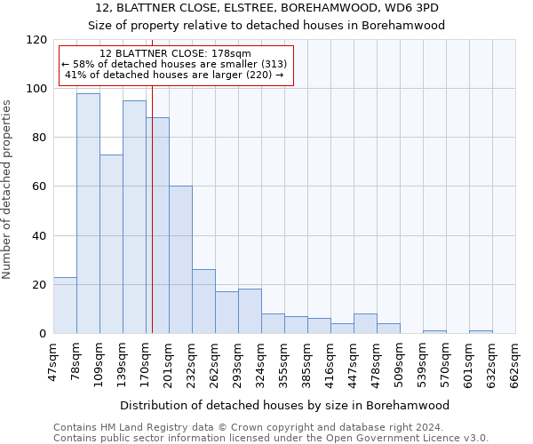 12, BLATTNER CLOSE, ELSTREE, BOREHAMWOOD, WD6 3PD: Size of property relative to detached houses in Borehamwood