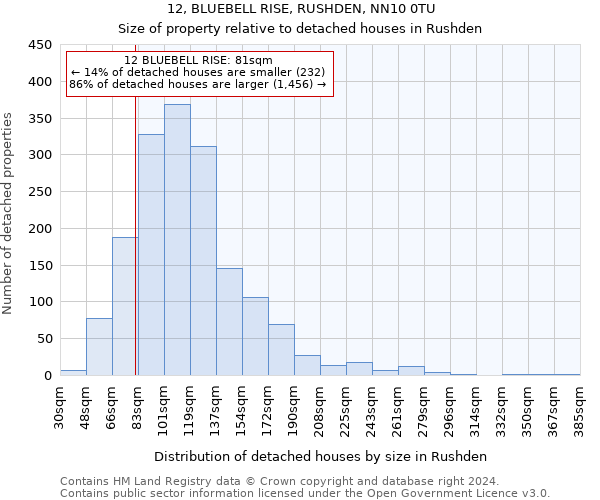 12, BLUEBELL RISE, RUSHDEN, NN10 0TU: Size of property relative to detached houses in Rushden