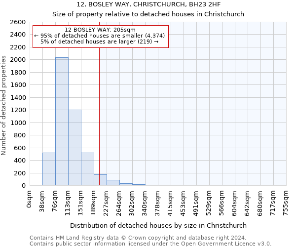 12, BOSLEY WAY, CHRISTCHURCH, BH23 2HF: Size of property relative to detached houses in Christchurch