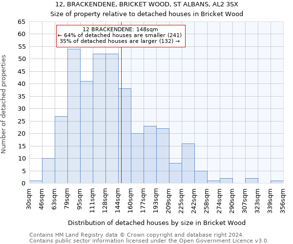 12, BRACKENDENE, BRICKET WOOD, ST ALBANS, AL2 3SX: Size of property relative to detached houses in Bricket Wood