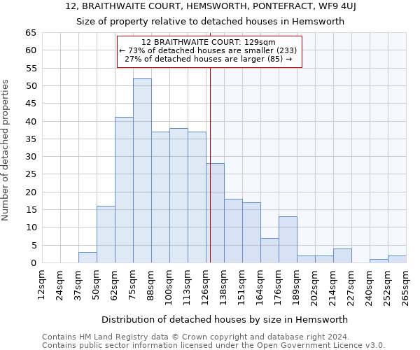12, BRAITHWAITE COURT, HEMSWORTH, PONTEFRACT, WF9 4UJ: Size of property relative to detached houses in Hemsworth
