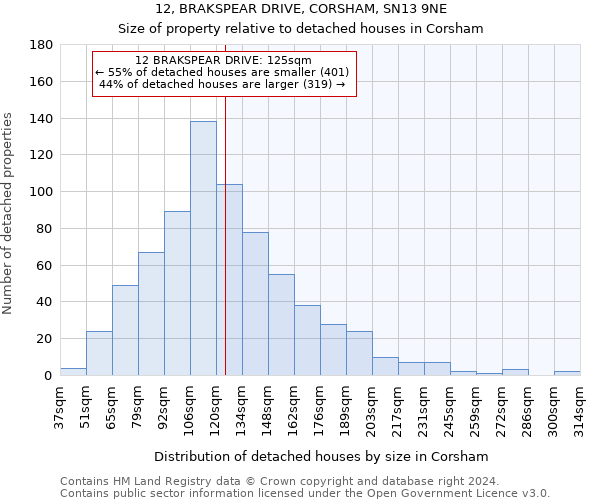 12, BRAKSPEAR DRIVE, CORSHAM, SN13 9NE: Size of property relative to detached houses in Corsham