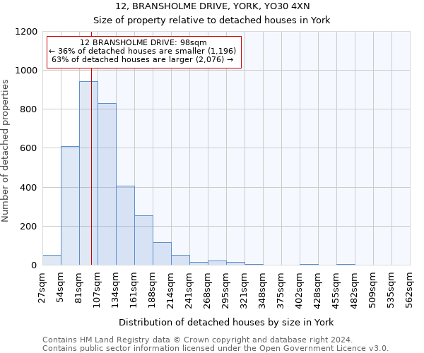 12, BRANSHOLME DRIVE, YORK, YO30 4XN: Size of property relative to detached houses in York