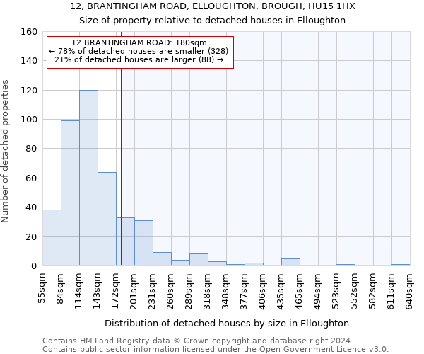 12, BRANTINGHAM ROAD, ELLOUGHTON, BROUGH, HU15 1HX: Size of property relative to detached houses in Elloughton