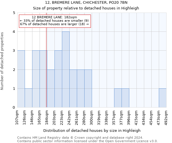 12, BREMERE LANE, CHICHESTER, PO20 7BN: Size of property relative to detached houses in Highleigh