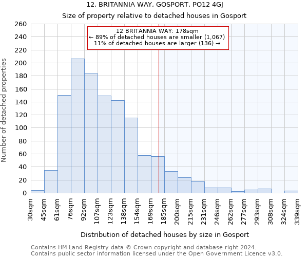 12, BRITANNIA WAY, GOSPORT, PO12 4GJ: Size of property relative to detached houses in Gosport