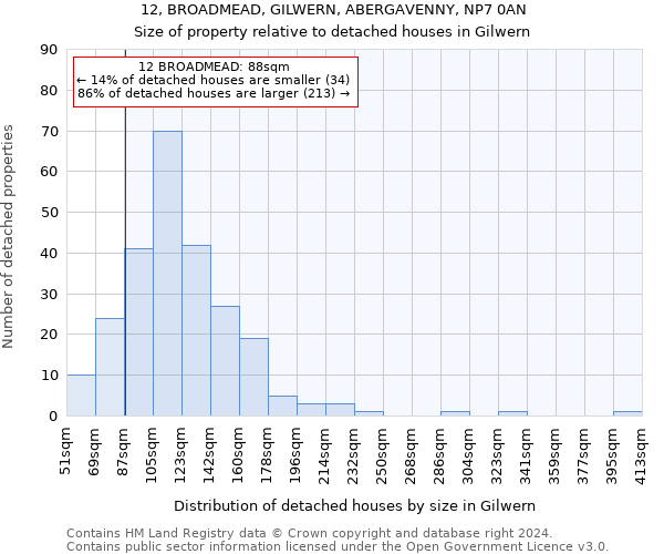 12, BROADMEAD, GILWERN, ABERGAVENNY, NP7 0AN: Size of property relative to detached houses in Gilwern