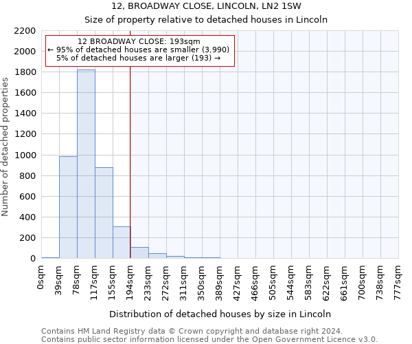 12, BROADWAY CLOSE, LINCOLN, LN2 1SW: Size of property relative to detached houses in Lincoln