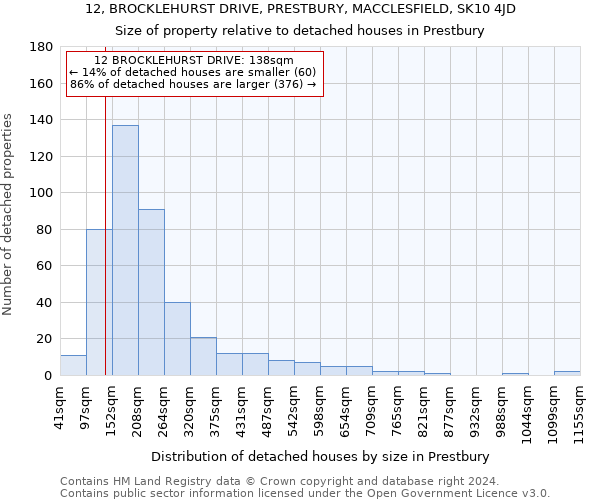 12, BROCKLEHURST DRIVE, PRESTBURY, MACCLESFIELD, SK10 4JD: Size of property relative to detached houses in Prestbury