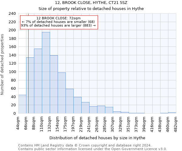 12, BROOK CLOSE, HYTHE, CT21 5SZ: Size of property relative to detached houses in Hythe