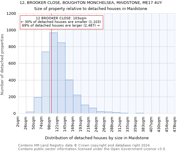 12, BROOKER CLOSE, BOUGHTON MONCHELSEA, MAIDSTONE, ME17 4UY: Size of property relative to detached houses in Maidstone
