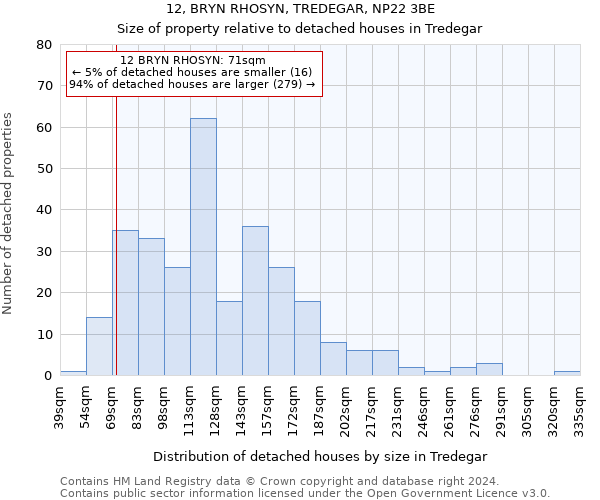 12, BRYN RHOSYN, TREDEGAR, NP22 3BE: Size of property relative to detached houses in Tredegar