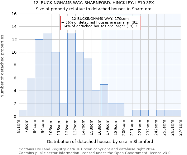 12, BUCKINGHAMS WAY, SHARNFORD, HINCKLEY, LE10 3PX: Size of property relative to detached houses in Sharnford