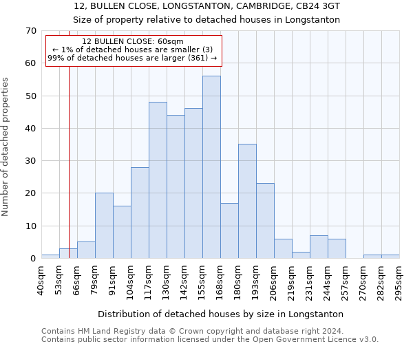 12, BULLEN CLOSE, LONGSTANTON, CAMBRIDGE, CB24 3GT: Size of property relative to detached houses in Longstanton