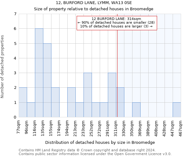 12, BURFORD LANE, LYMM, WA13 0SE: Size of property relative to detached houses in Broomedge