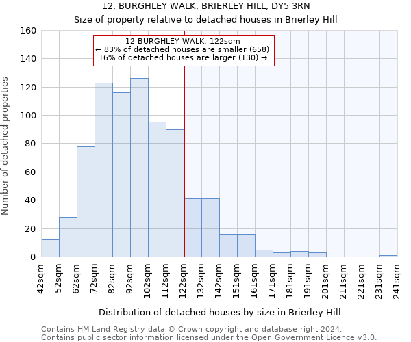 12, BURGHLEY WALK, BRIERLEY HILL, DY5 3RN: Size of property relative to detached houses in Brierley Hill