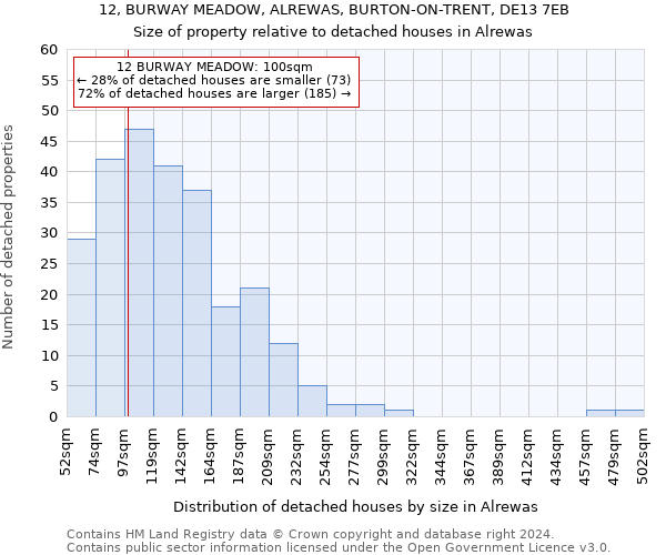 12, BURWAY MEADOW, ALREWAS, BURTON-ON-TRENT, DE13 7EB: Size of property relative to detached houses in Alrewas