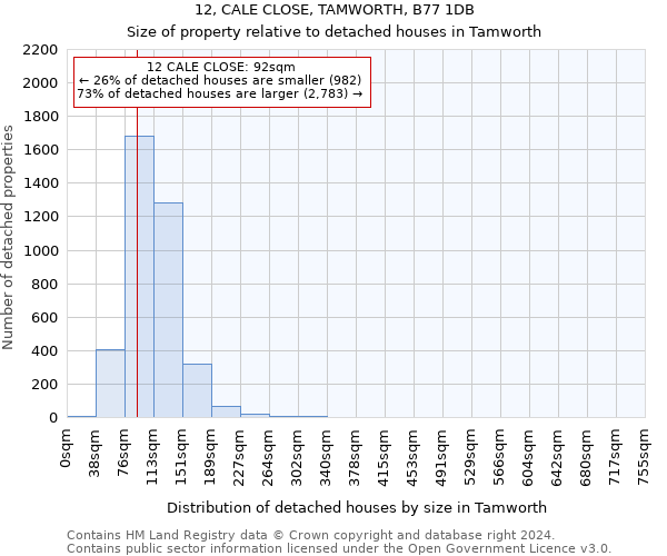 12, CALE CLOSE, TAMWORTH, B77 1DB: Size of property relative to detached houses in Tamworth