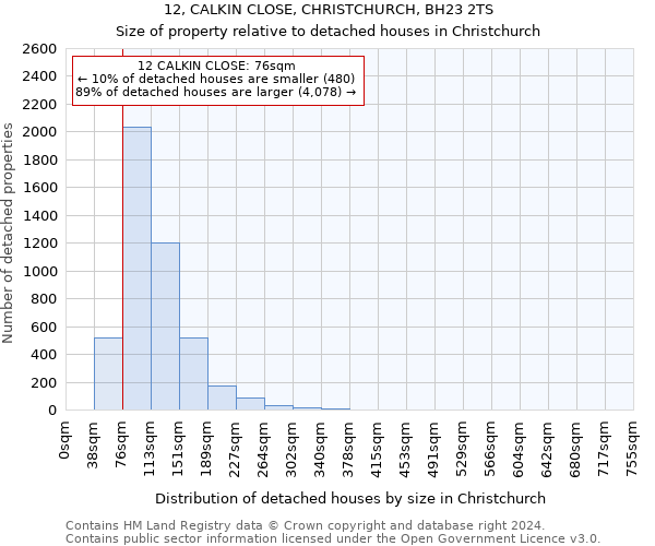 12, CALKIN CLOSE, CHRISTCHURCH, BH23 2TS: Size of property relative to detached houses in Christchurch
