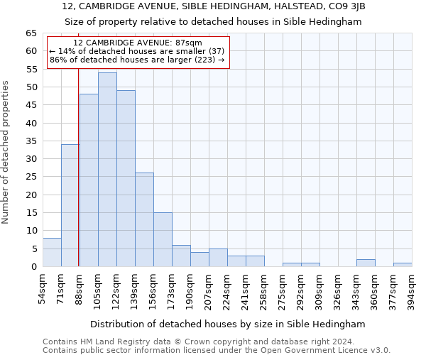 12, CAMBRIDGE AVENUE, SIBLE HEDINGHAM, HALSTEAD, CO9 3JB: Size of property relative to detached houses in Sible Hedingham