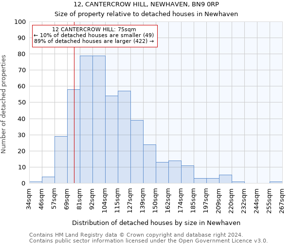 12, CANTERCROW HILL, NEWHAVEN, BN9 0RP: Size of property relative to detached houses in Newhaven