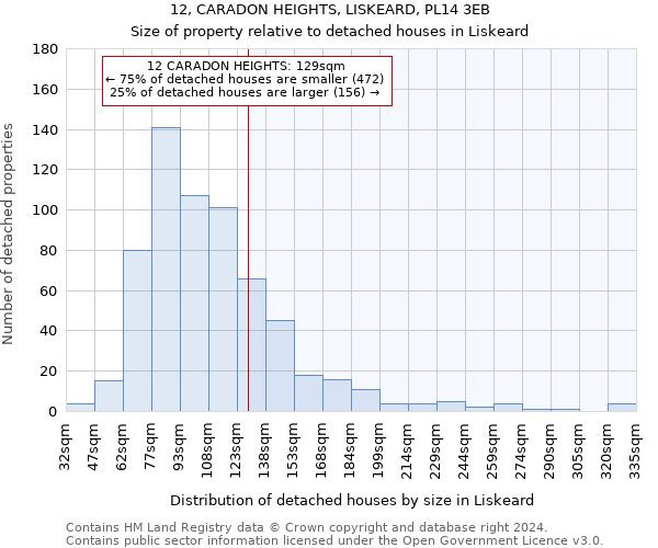 12, CARADON HEIGHTS, LISKEARD, PL14 3EB: Size of property relative to detached houses in Liskeard