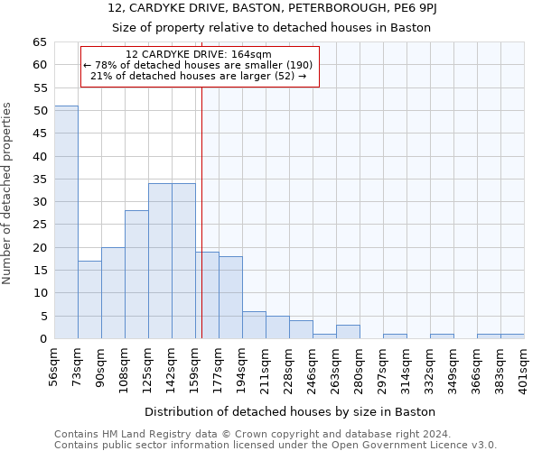12, CARDYKE DRIVE, BASTON, PETERBOROUGH, PE6 9PJ: Size of property relative to detached houses in Baston