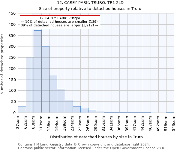 12, CAREY PARK, TRURO, TR1 2LD: Size of property relative to detached houses in Truro