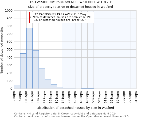 12, CASSIOBURY PARK AVENUE, WATFORD, WD18 7LB: Size of property relative to detached houses in Watford
