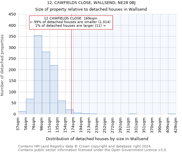 12, CAWFIELDS CLOSE, WALLSEND, NE28 0BJ: Size of property relative to detached houses in Wallsend