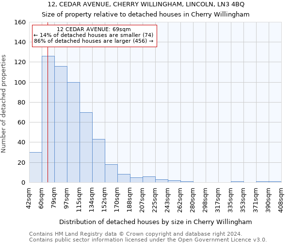 12, CEDAR AVENUE, CHERRY WILLINGHAM, LINCOLN, LN3 4BQ: Size of property relative to detached houses in Cherry Willingham