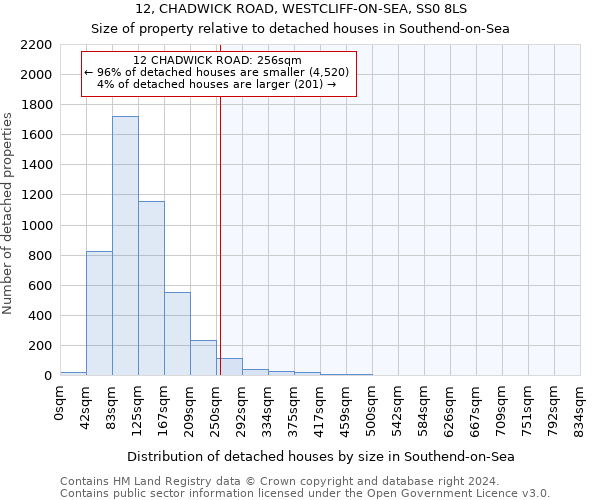 12, CHADWICK ROAD, WESTCLIFF-ON-SEA, SS0 8LS: Size of property relative to detached houses in Southend-on-Sea