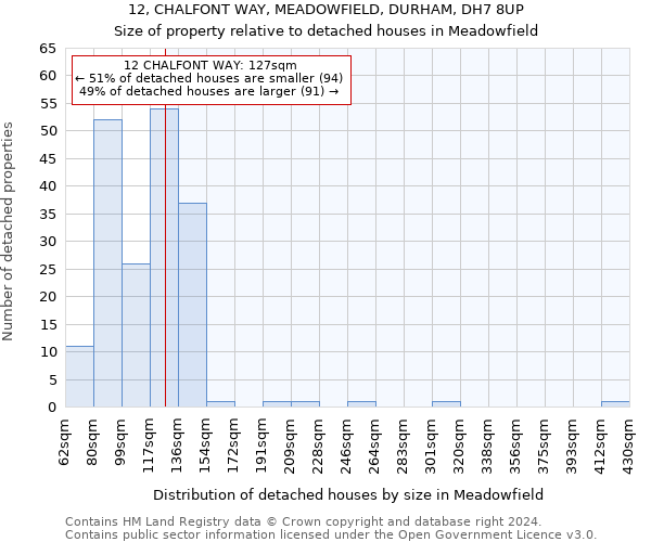12, CHALFONT WAY, MEADOWFIELD, DURHAM, DH7 8UP: Size of property relative to detached houses in Meadowfield