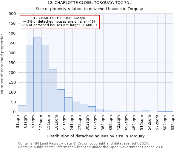 12, CHARLOTTE CLOSE, TORQUAY, TQ2 7NL: Size of property relative to detached houses in Torquay