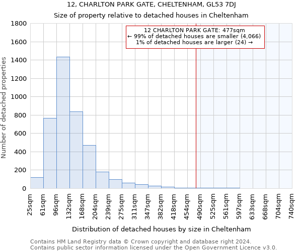 12, CHARLTON PARK GATE, CHELTENHAM, GL53 7DJ: Size of property relative to detached houses in Cheltenham