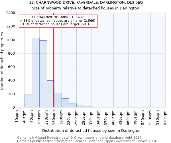 12, CHARNWOOD DRIVE, FAVERDALE, DARLINGTON, DL3 0EG: Size of property relative to detached houses in Darlington