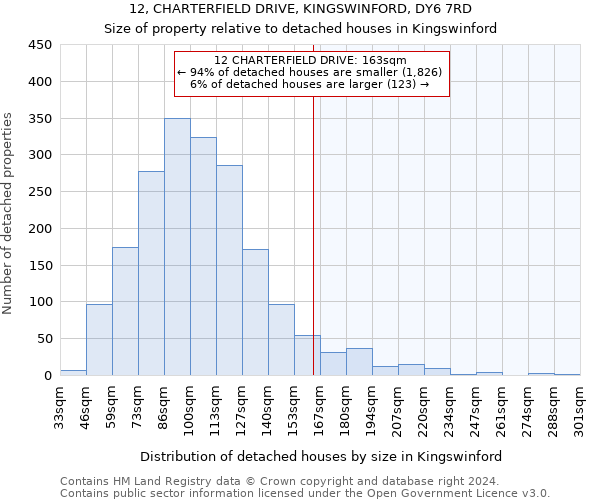 12, CHARTERFIELD DRIVE, KINGSWINFORD, DY6 7RD: Size of property relative to detached houses in Kingswinford