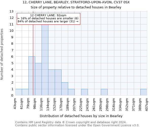 12, CHERRY LANE, BEARLEY, STRATFORD-UPON-AVON, CV37 0SX: Size of property relative to detached houses in Bearley