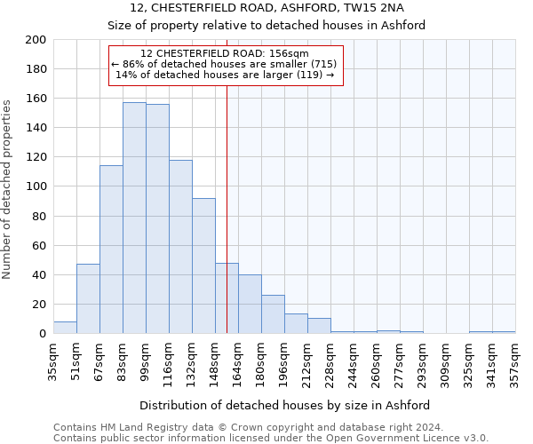 12, CHESTERFIELD ROAD, ASHFORD, TW15 2NA: Size of property relative to detached houses in Ashford
