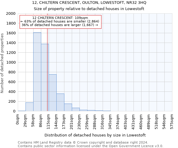 12, CHILTERN CRESCENT, OULTON, LOWESTOFT, NR32 3HQ: Size of property relative to detached houses in Lowestoft