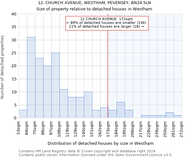 12, CHURCH AVENUE, WESTHAM, PEVENSEY, BN24 5LN: Size of property relative to detached houses in Westham