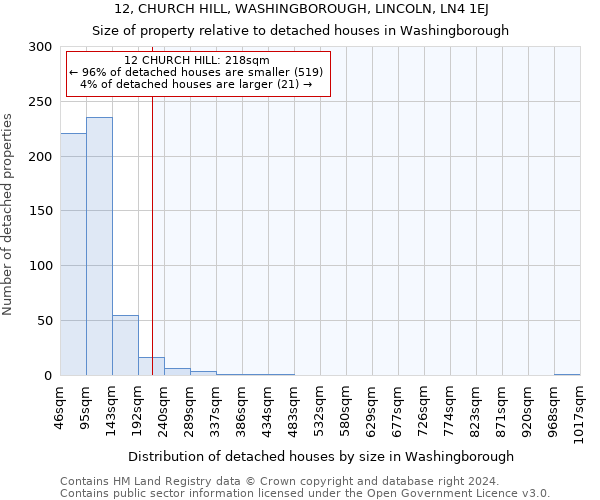 12, CHURCH HILL, WASHINGBOROUGH, LINCOLN, LN4 1EJ: Size of property relative to detached houses in Washingborough