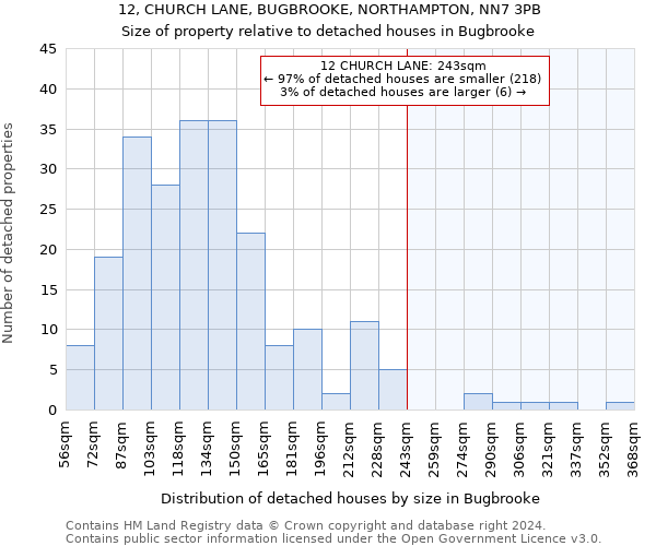 12, CHURCH LANE, BUGBROOKE, NORTHAMPTON, NN7 3PB: Size of property relative to detached houses in Bugbrooke