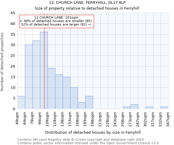 12, CHURCH LANE, FERRYHILL, DL17 8LP: Size of property relative to detached houses in Ferryhill