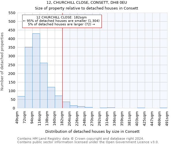 12, CHURCHILL CLOSE, CONSETT, DH8 0EU: Size of property relative to detached houses in Consett